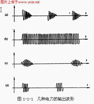 高频电刀的原理与基本结构