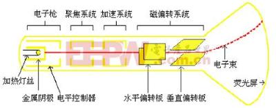 电子枪原理