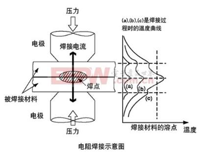 电阻焊原理