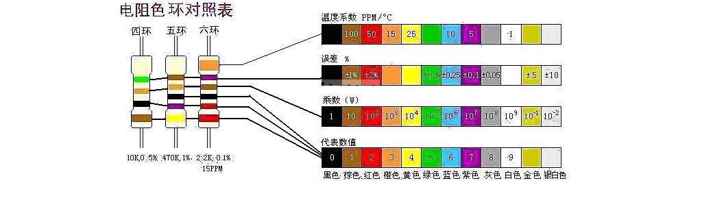 医疗器械维修基础之色环电阻阻值读取（附色环电阻对照表）