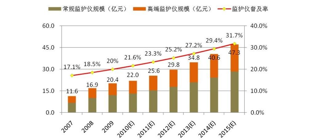 你了解中国医疗器械市场需求吗？