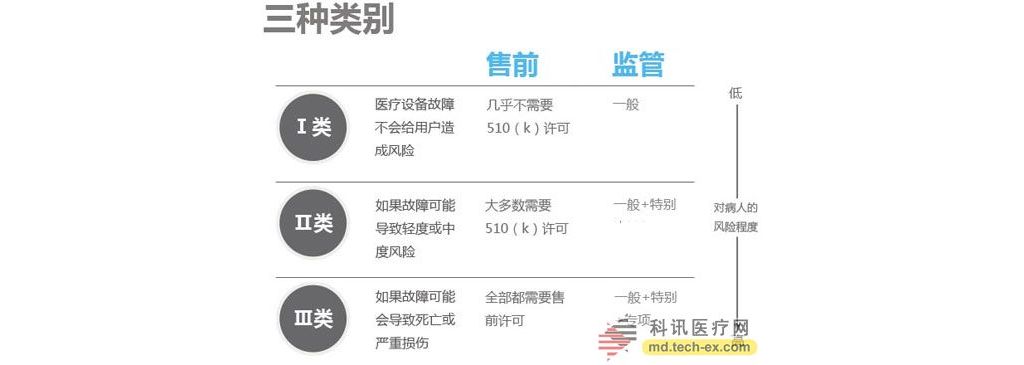 2014年FDA批准的31个移动医疗产品详情分析