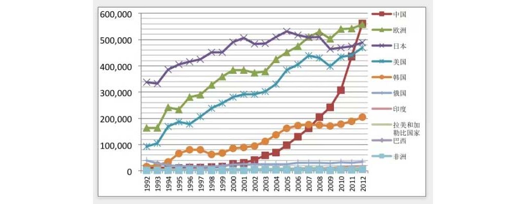 中国真的创新能力不足吗？