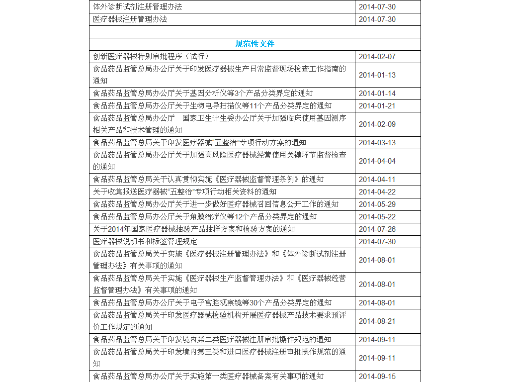 2014中国医疗器械重要法规汇总