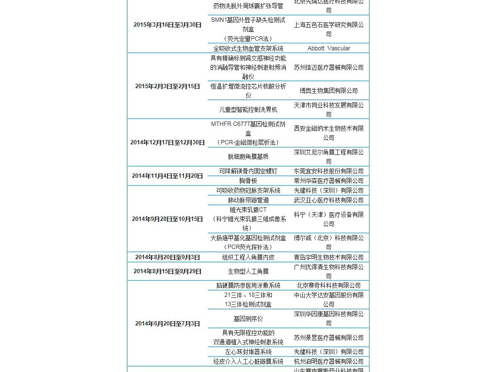 狼来了！雅培杀入CFDA医械创新“绿色通道”