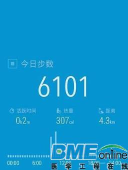 计步软件受追捧 医生提醒过量运动影响健康