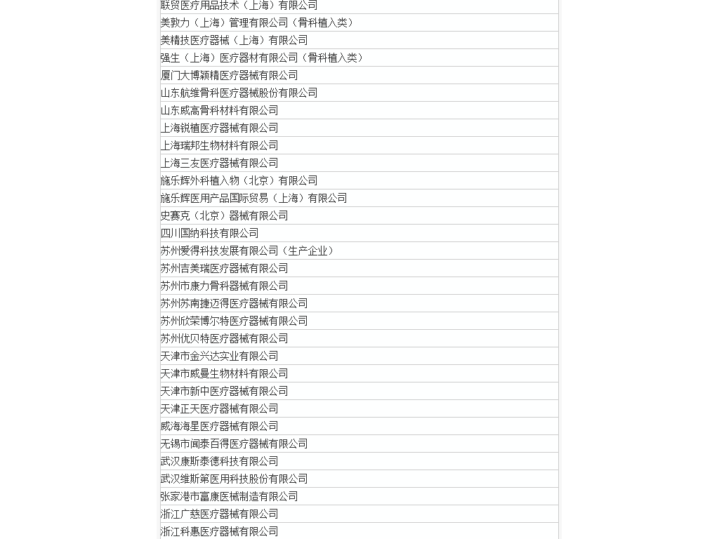 57家医疗器械企业产品在安徽被调价（附名单）