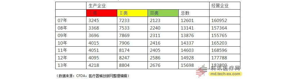 国产器械挑战GPS 福建卫计委为联影派发1.425亿大单