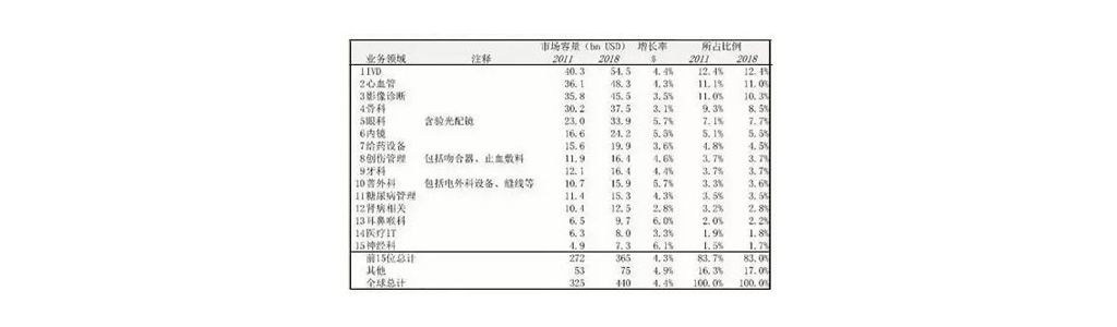 为何IVD在医疗器械圈内这么火