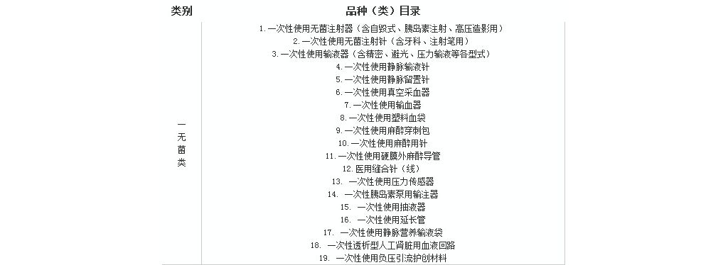 七大类、71种医械或成为2016年国家监控重点