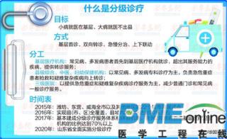 山东省公布分级诊疗首批试点名单 2017年按病种收费成“主流”