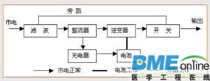 机房电源未来发展趋势