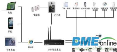 与电源租赁的不同