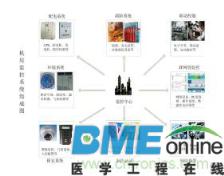 机房电源托管对用户的要求