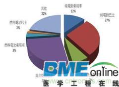 铁电池行业前景