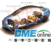 氢燃料电池区别