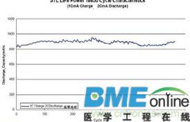 铁电池特性寿命