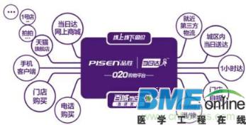 智能移动电源应用领域