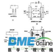 铁电池电解溶液