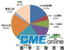 废电池相关政策