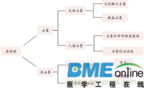 铁电池负极材料