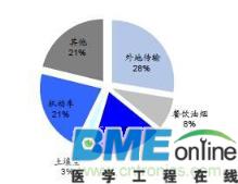 废电池污染成分