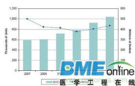 铁电池应用前景