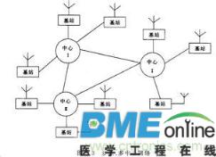 防空警报电源集群控制系统