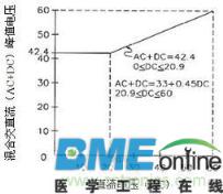 led电源驱动发展趋势与不足
