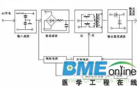 开关电源的发展和趋势