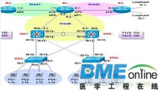 电子数据交换EDI网关