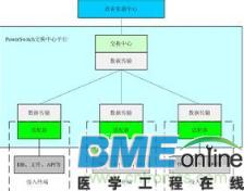 电子数据交换系统组成