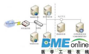 电子数据交换规范