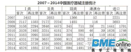 连续8年的医疗器械产销大数据 你能读出啥？