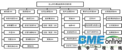 电子数据交换标准体系