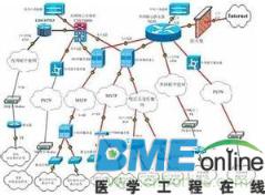 电子数据交换优点应用