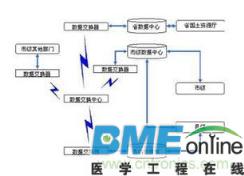 电子数据交换流程管理