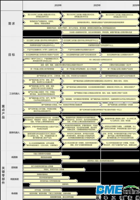 全解：未来互联网医疗哪些领域最吸金？