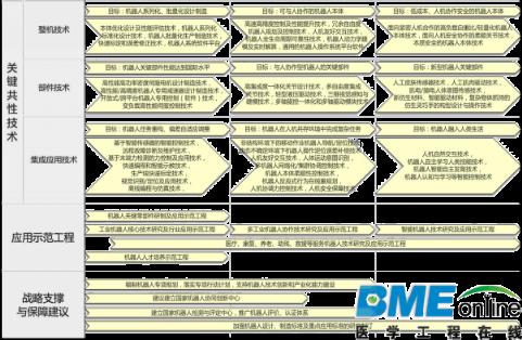 全解：未来互联网医疗哪些领域最吸金？