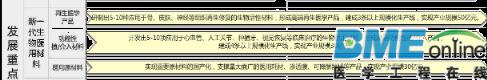 全解：未来互联网医疗哪些领域最吸金？