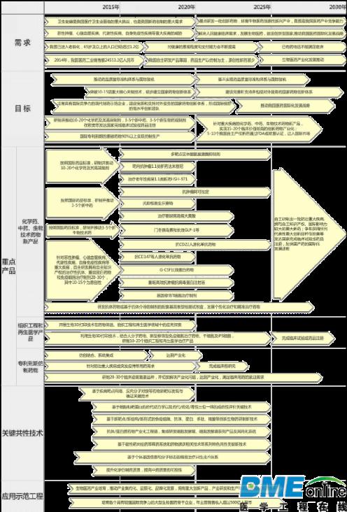 全解：未来互联网医疗哪些领域最吸金？