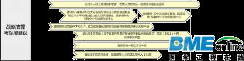 全解：未来互联网医疗哪些领域最吸金？