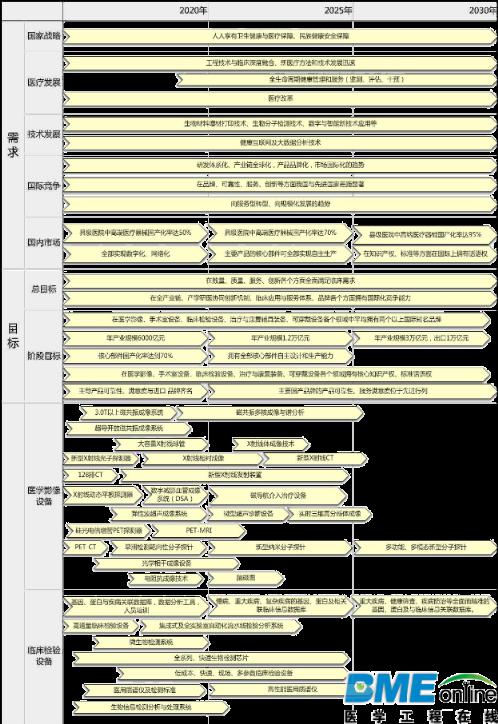 全解：未来互联网医疗哪些领域最吸金？