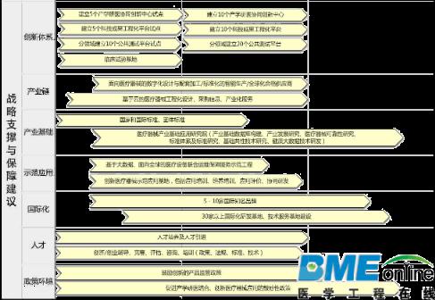 全解：未来互联网医疗哪些领域最吸金？
