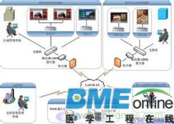 电子废弃物资讯信息