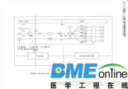 电子废弃物国际经验