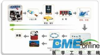 电子废弃物的处理措施