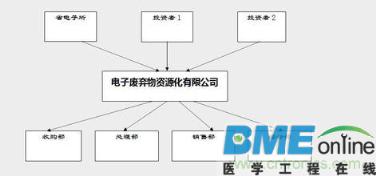 电子废弃物主要危害