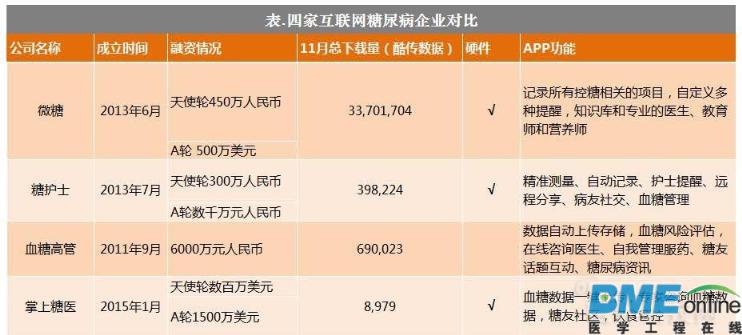 时髦的互联网糖尿病险&ldquo;内幕&rdquo;曝光