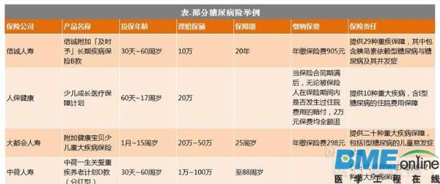 时髦的互联网糖尿病险&ldquo;内幕&rdquo;曝光